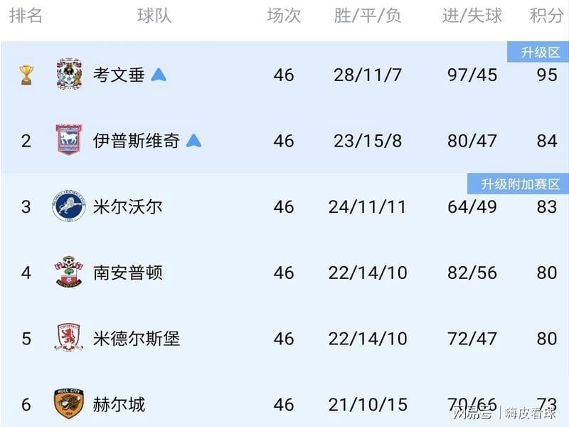 华体会体育官方网站-白打一轮！英超升级迎来大变革，四队零进球，全部都在“演戏”？